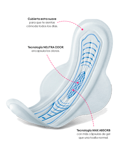 Kotex® Discreta